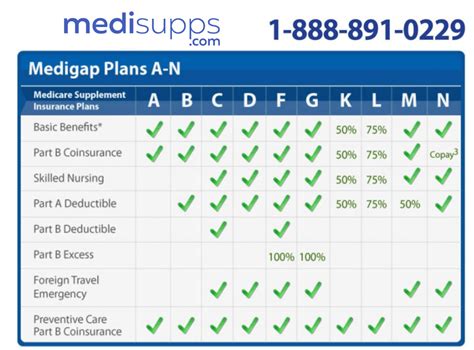 VESIcare medicare plans